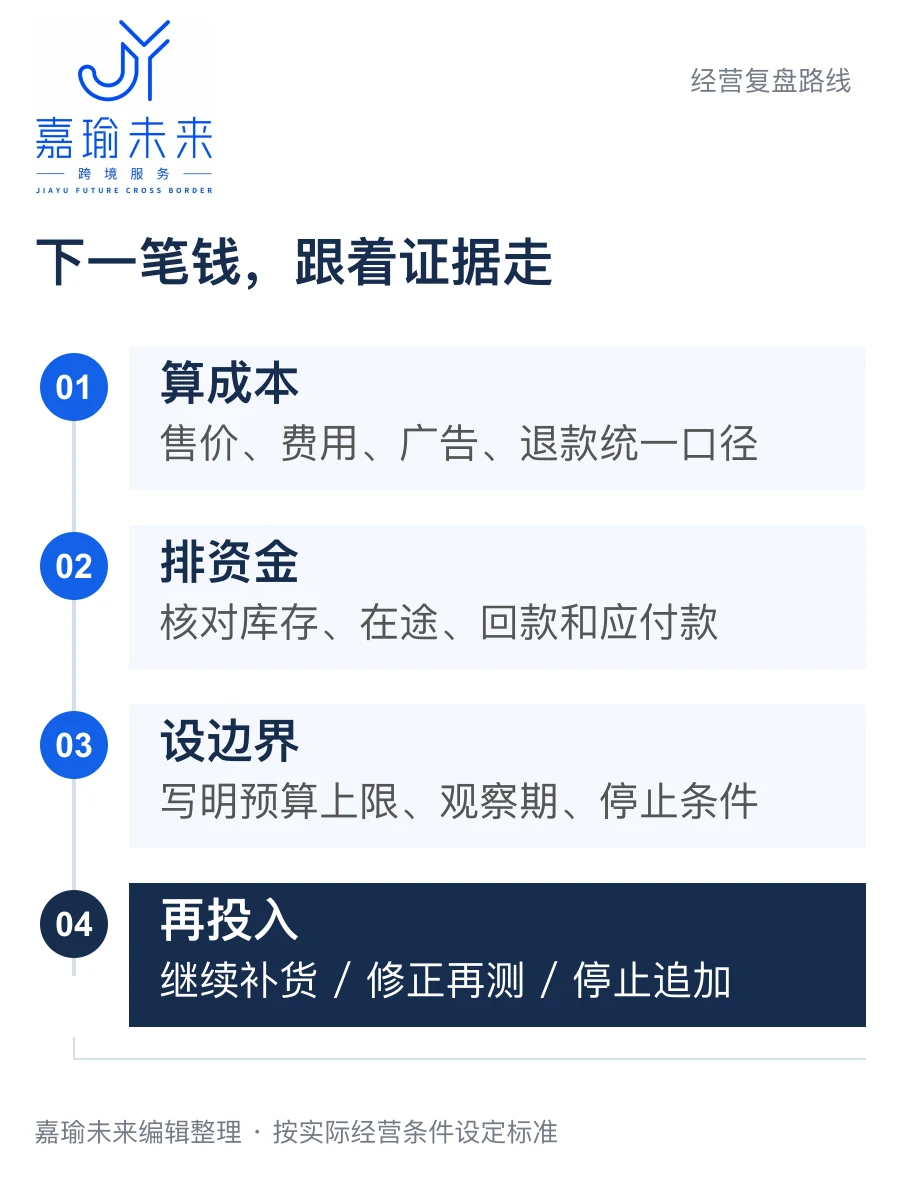 嘉瑜未来经营复盘路线:算成本、排资金、设边界、再投入。