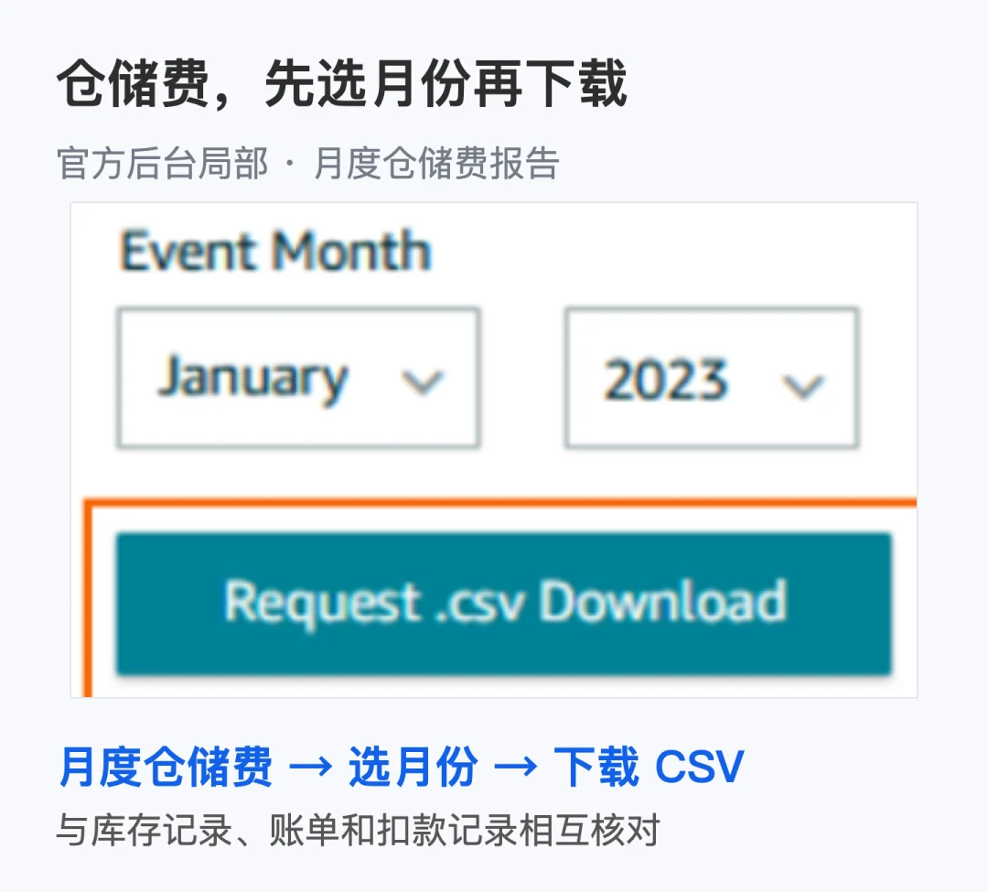 仓储费,先选月份再下载:亚马逊官方后台截图与中文导读